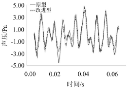 山東風(fēng)機(jī)